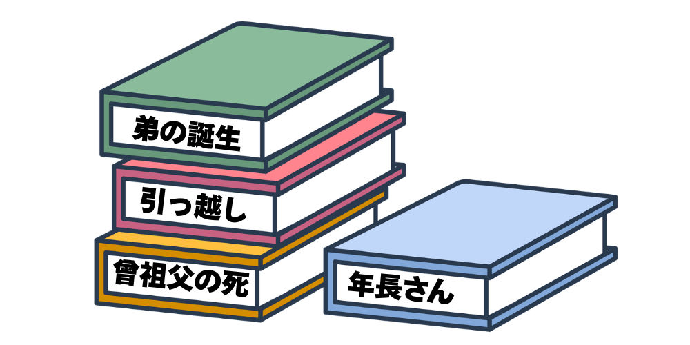 変化が重なった